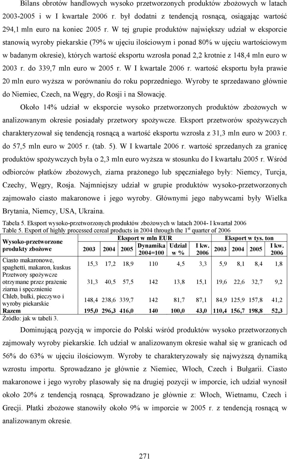 2,2 krotnie z 148,4 mln euro w 2003 r. do 339,7 mln euro w 2005 r. W I kwartale 2006 r. wartość eksportu była prawie 20 mln euro wyższa w porównaniu do roku poprzedniego.