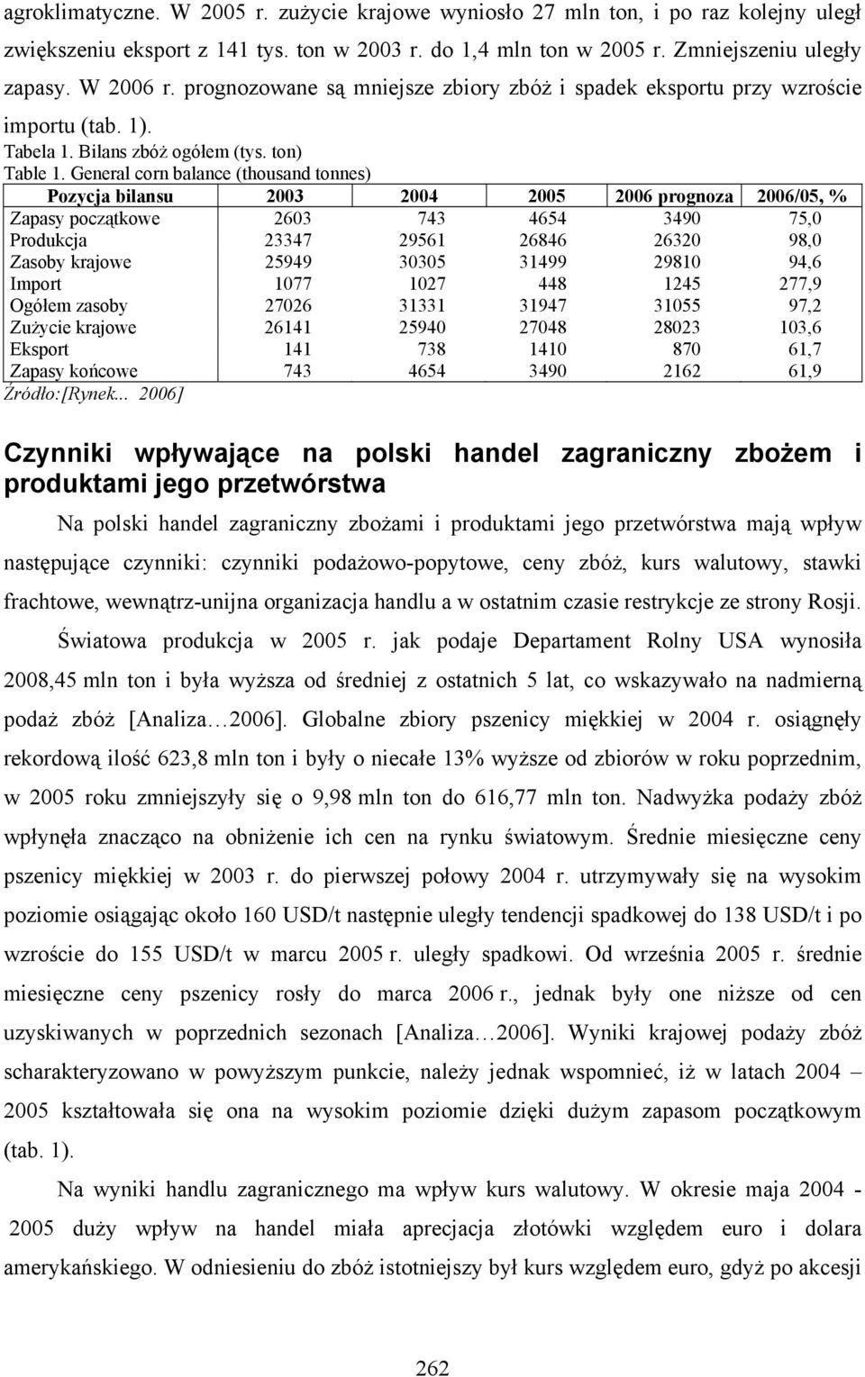 General corn balance (thousand tonnes) Pozycja bilansu 2003 2004 2005 2006 prognoza 2006/05, % Zapasy początkowe 2603 743 4654 3490 75,0 Produkcja 23347 29561 26846 26320 98,0 Zasoby krajowe 25949