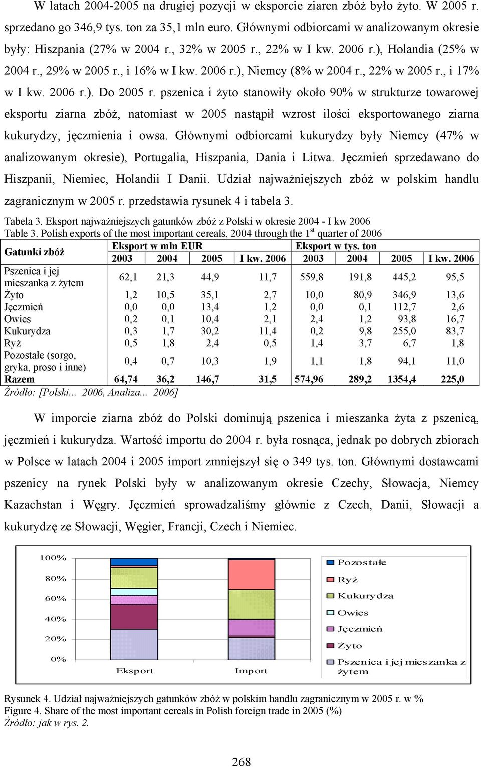 , 22% w 2005 r., i 17% w I kw. 2006 r.). Do 2005 r.