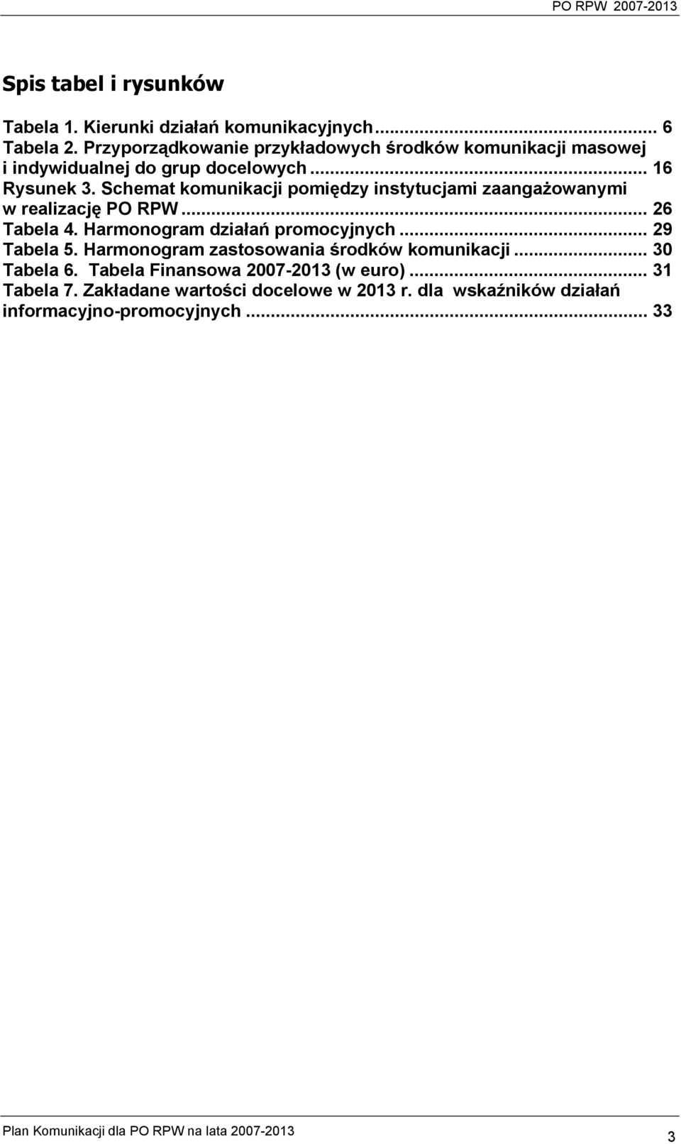 Schemat komunikacji pomiędzy instytucjami zaangażowanymi w realizację PO RPW... 26 Tabela 4. Harmonogram działań promocyjnych.