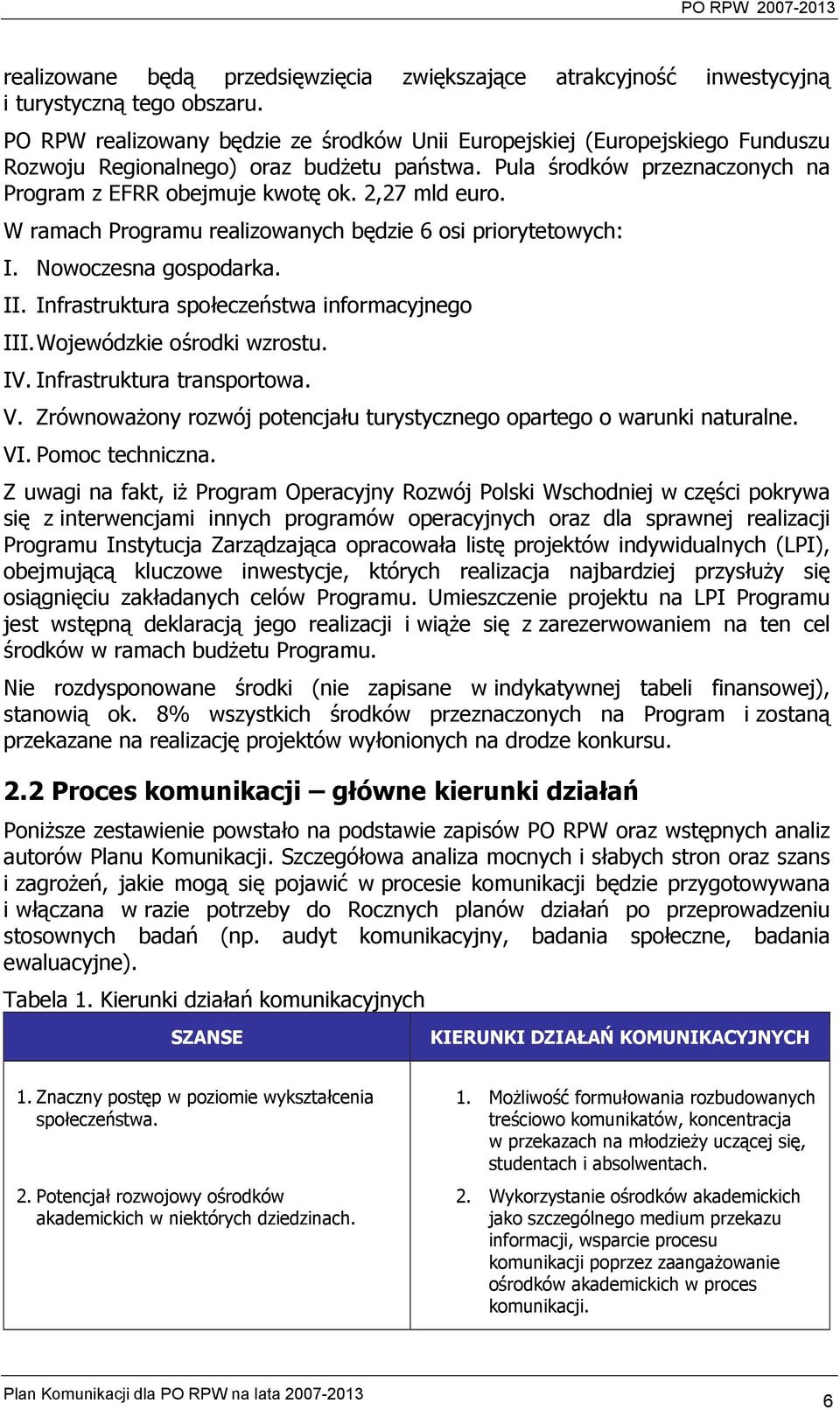 2,27 mld euro. W ramach Programu realizowanych będzie 6 osi priorytetowych: I. Nowoczesna gospodarka. II. Infrastruktura społeczeństwa informacyjnego III. Wojewódzkie ośrodki wzrostu. IV.