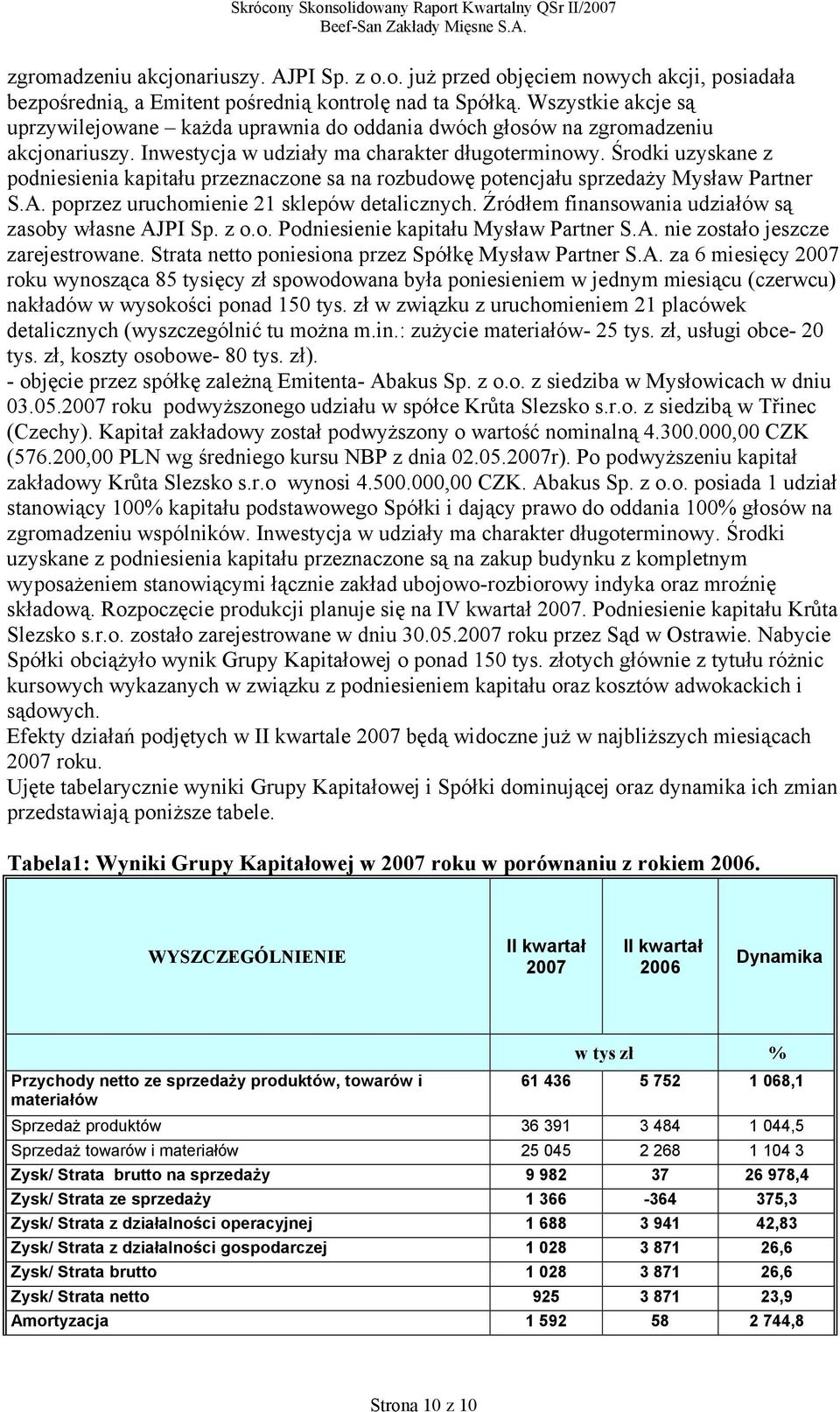 Środki uzyskane z podniesienia kapitału przeznaczone sa na rozbudowę potencjału sprzedaży Mysław Partner S.A. poprzez uruchomienie 21 sklepów detalicznych.