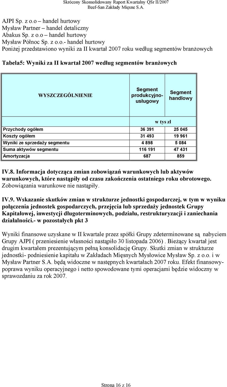 branżowych Tabela5: Wyniki za II kwartał 2007 według segmentów branżowych WYSZCZEGÓLNIENIE Segment produkcyjnousługowy Segment handlowy w tys zł Przychody ogółem 36 391 25 045 Koszty ogółem 31 493 19