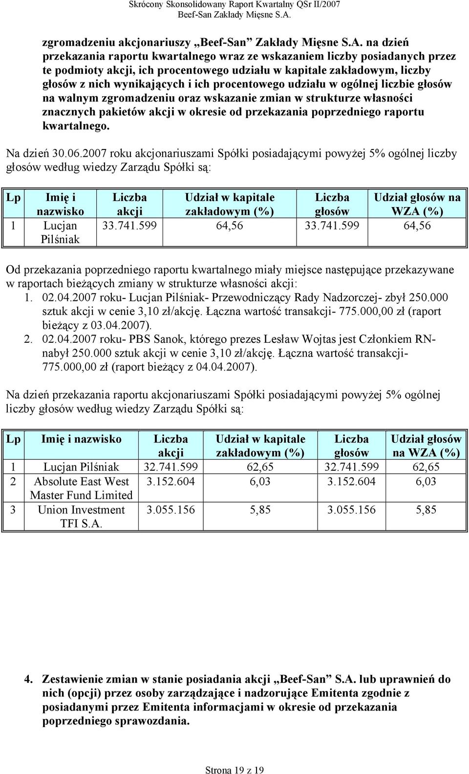 procentowego udziału w ogólnej liczbie głosów na walnym zgromadzeniu oraz wskazanie zmian w strukturze własności znacznych pakietów akcji w okresie od przekazania poprzedniego raportu kwartalnego.