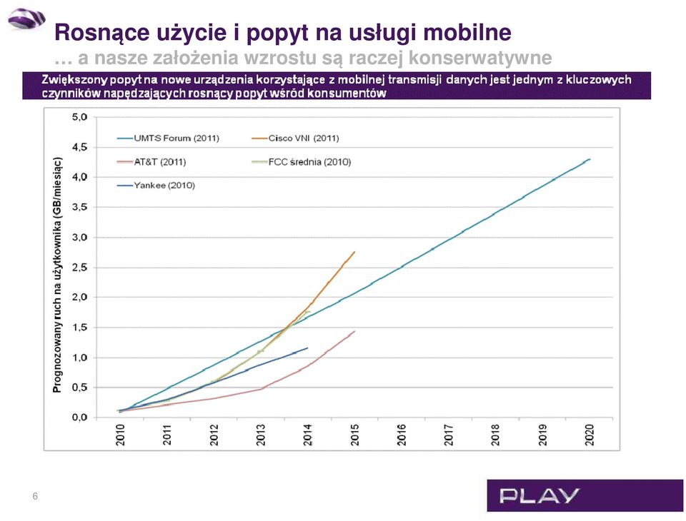 mobilne a nasze