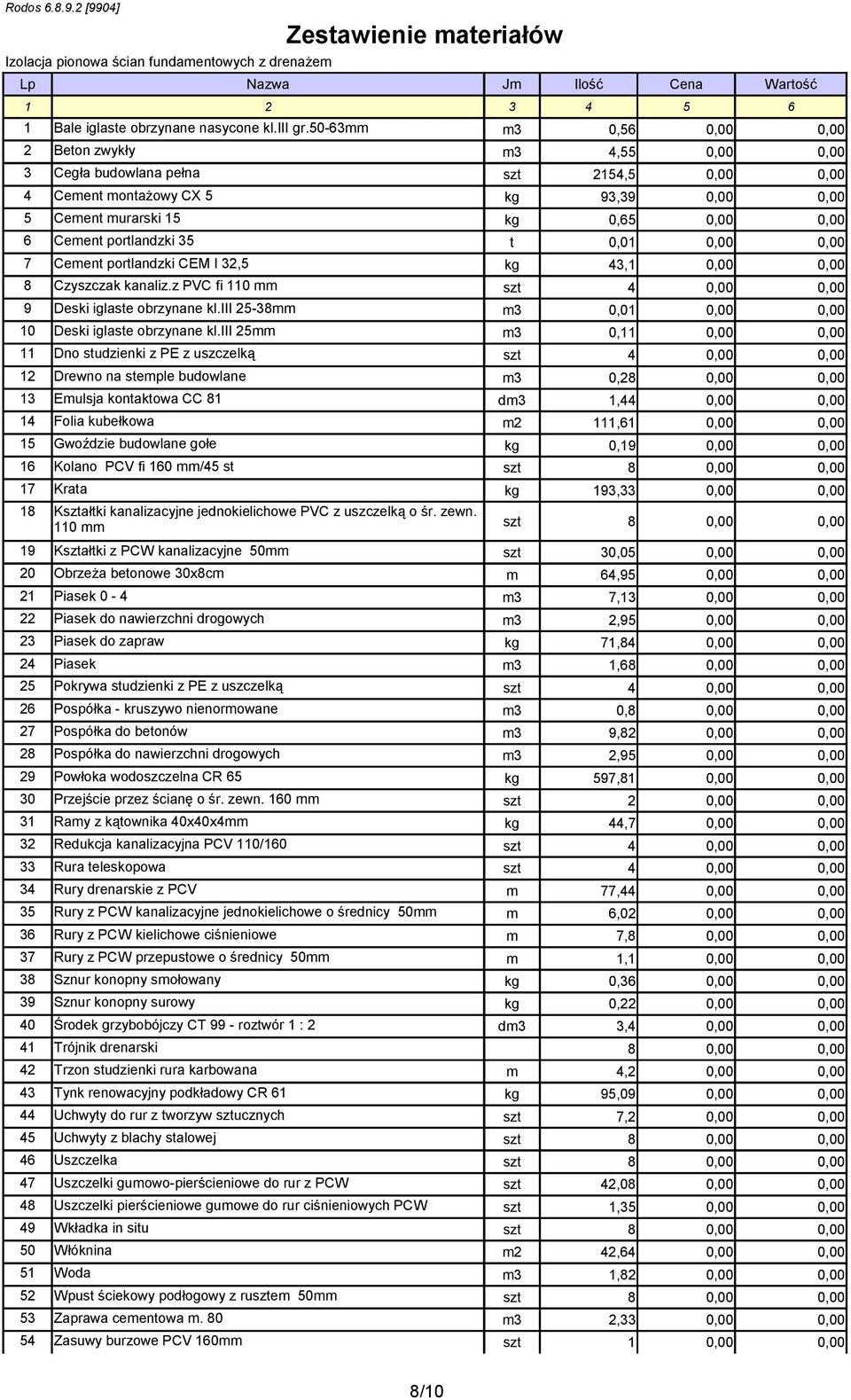 portlandzki 35 t 0,01 0,00 0,00 7 Cement portlandzki CEM I 32,5 kg 43,1 0,00 0,00 8 Czyszczak kanaliz.z PVC fi 110 mm szt 4 0,00 0,00 9 Deski iglaste obrzynane kl.