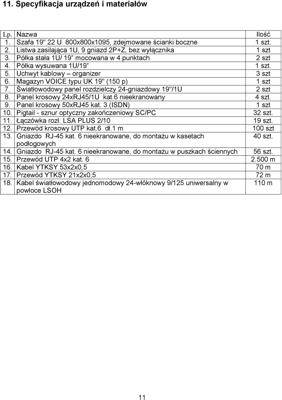 Światłowodowy panel rozdzielczy 24-gniazdowy 19"/1U 2 szt 8. Panel krosowy 24xRJ45/1U kat.6 nieekranowany 4 szt. 9. Panel krosowy 50xRJ45 kat. 3 (ISDN) 1 szt 10.