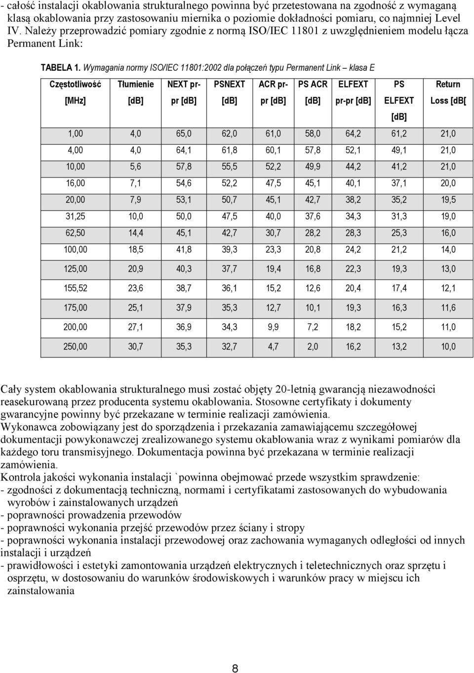 Wymagania normy ISO/IEC 11801:2002 dla połączeń typu Permanent Link klasa E Częstotliwość [MHz] Tłumienie [db] NEXT prpr [db] PSNEXT [db] ACR prpr [db] PS ACR [db] ELFEXT pr-pr [db] PS ELFEXT [db]