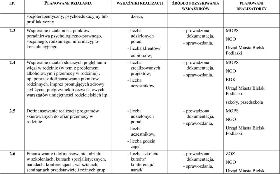 4 Wspieranie działań służących pogłębianiu więzi w rodzinie (w tym z problemem alkoholowym i przemocy w rodzinie), np.