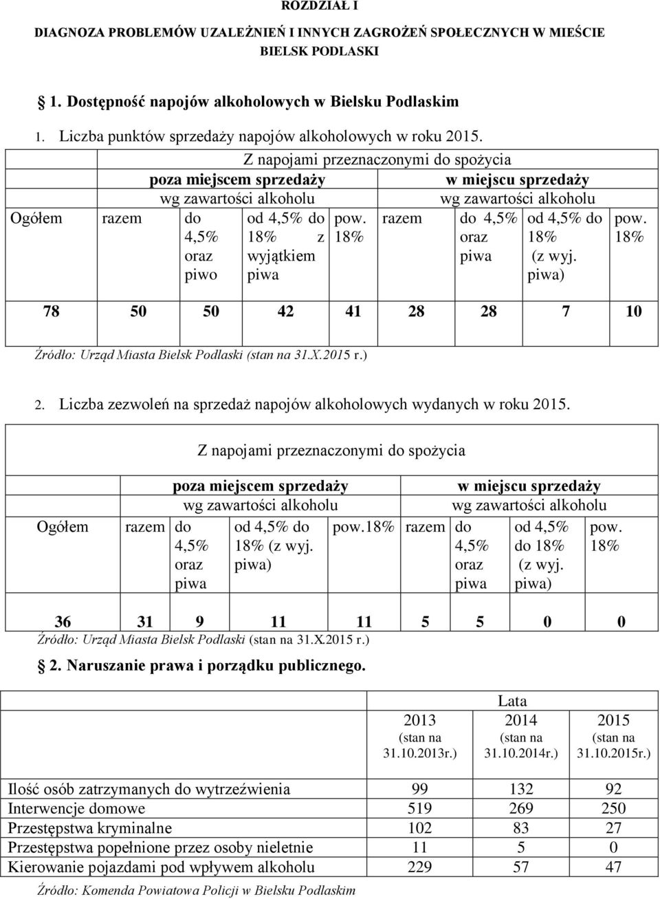 Z napojami przeznaczonymi do spożycia poza miejscem sprzedaży w miejscu sprzedaży wg zawartości alkoholu wg zawartości alkoholu Ogółem razem do od 4,5% do pow.