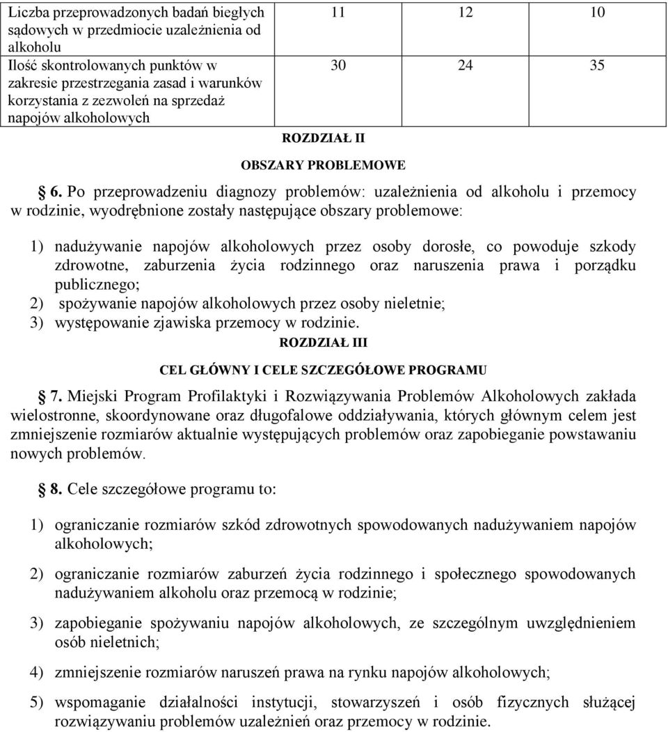 Po przeprowadzeniu diagnozy problemów: uzależnienia od alkoholu i przemocy w rodzinie, wyodrębnione zostały następujące obszary problemowe: 1) nadużywanie napojów alkoholowych przez osoby dorosłe, co