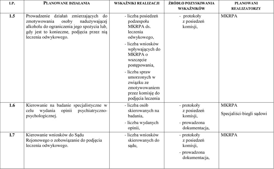 posiedzeń podzespołu ds.