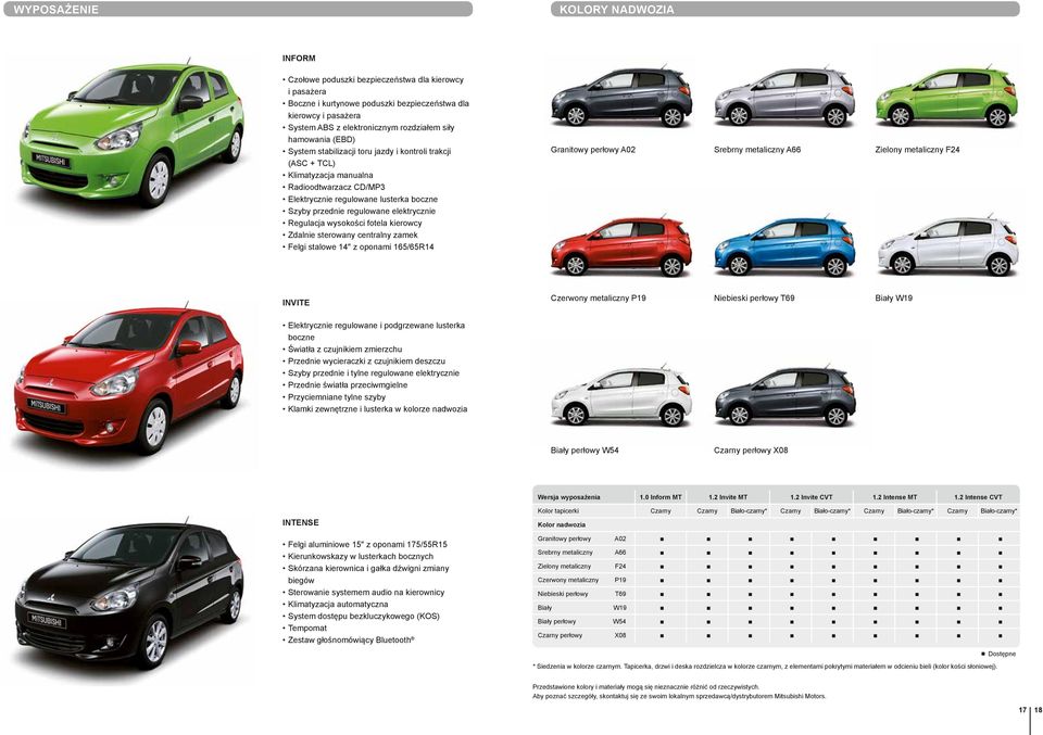 elektrycznie Regulacja wysokości fotela kierowcy Zdalnie sterowany centralny zamek Felgi stalowe 14 z oponami 165/65R14 Granitowy perłowy A02 Srebrny metaliczny A66 Zielony metaliczny F24 INVITE