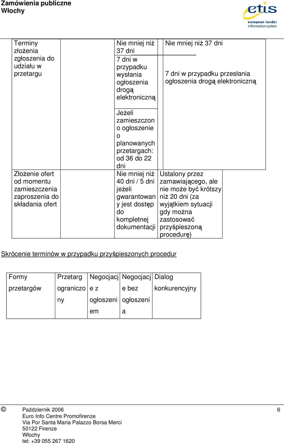 jeŝeli gwarantowan y jest dostęp do kompletnej dokumentacji Ustalony przez zamawiającego, ale nie moŝe być krótszy niŝ 20 dni (za wyjątkiem sytuacji gdy moŝna zastosować przyśpieszoną