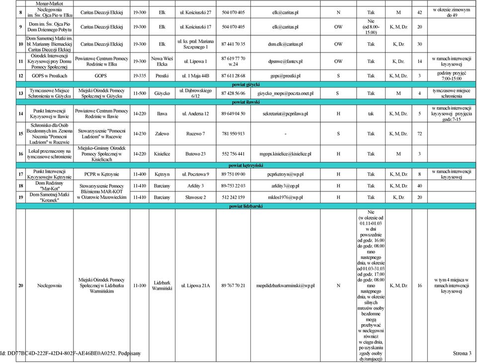 pl Tak M 42 Caritas Diecezji Ełckiej 19-300 Ełk ul. Kościuszki 17 504 070 405 elk@caritas.pl OW Caritas Diecezji Ełckiej 19-300 Ełk Powiatowe Centrum Pomocy Rodzinie w Ełku 19-300 owa Wieś Ełcka ul.