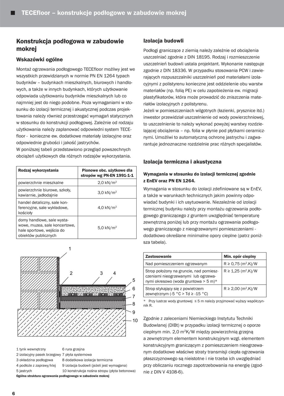 podobne. Poza wymaganiami w stosunku do izolacji termicznej i akustycznej podczas projektowania należy również przestrzegać wymagań statycznych w stosunku do konstrukcji podłogowej.