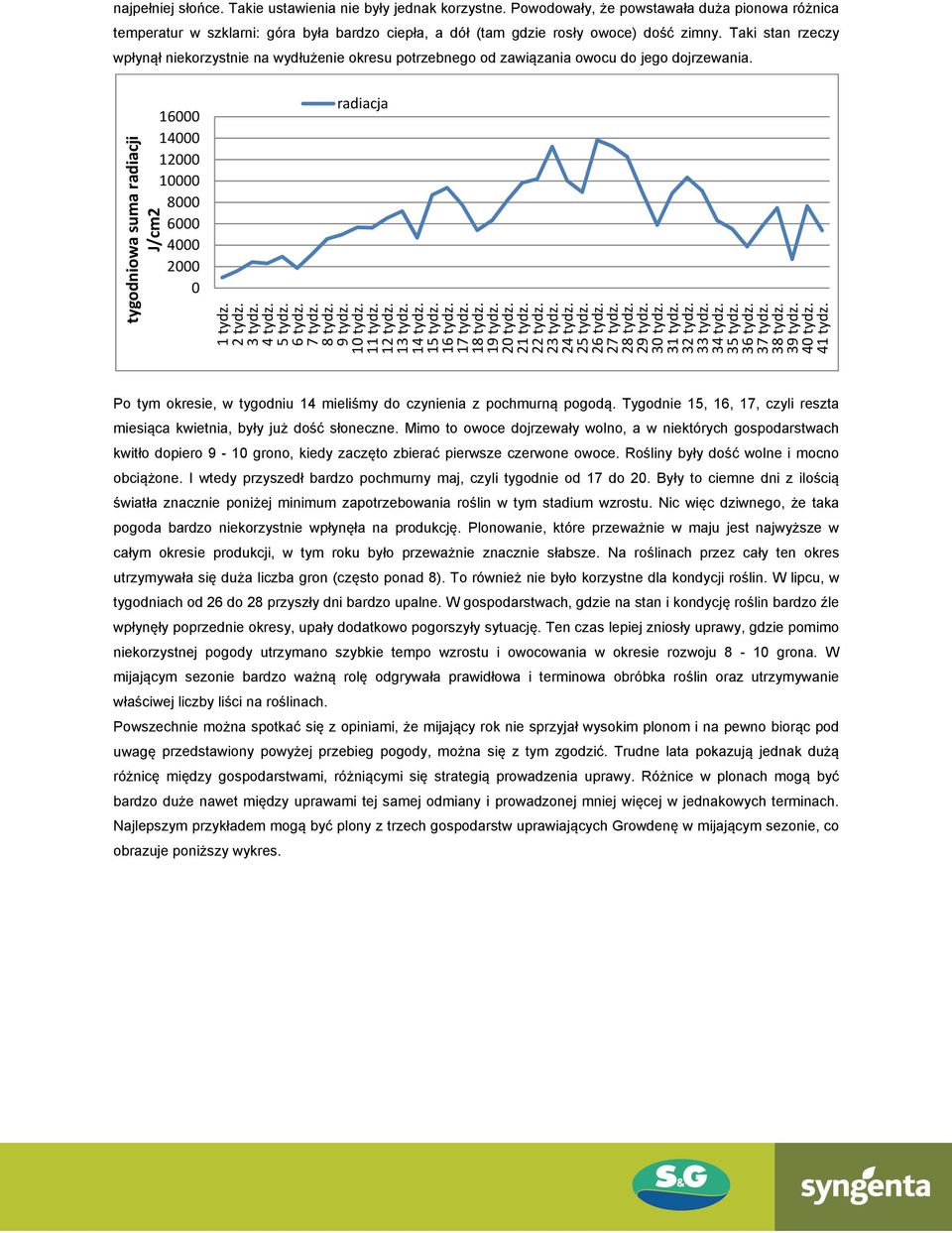 tygodniowa suma radiacji J/cm2 16000 14000 12000 10000 8000 6000 4000 2000 0 radiacja 1 tydz. 2 tydz. 3 tydz. 4 tydz. 5 tydz. 6 tydz. 7 tydz. 8 tydz. 9 tydz. 10 tydz. 11 tydz. 12 tydz. 13 tydz.