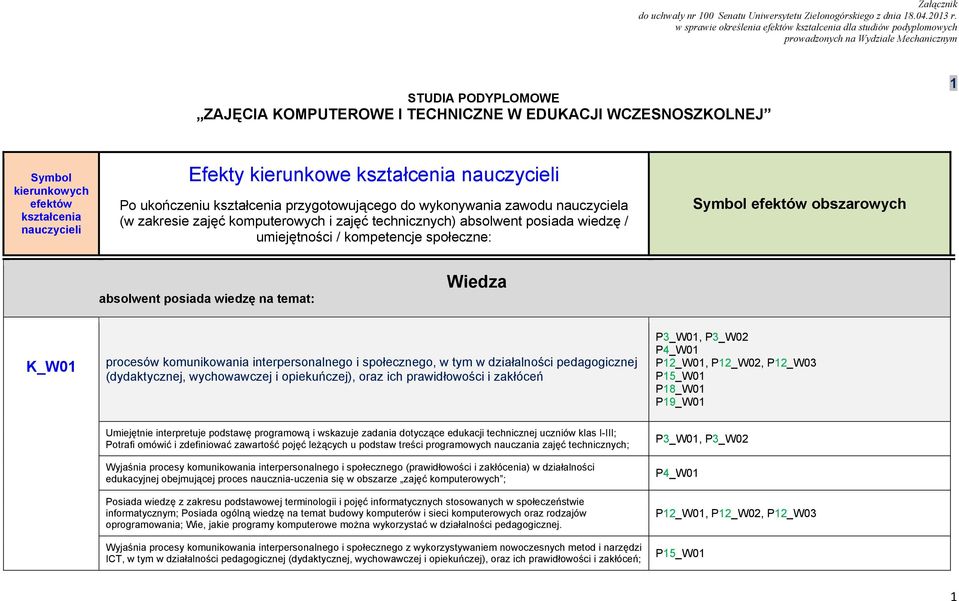 kierunkowych efektów kształcenia nauczycieli Efekty kierunkowe kształcenia nauczycieli Po ukończeniu kształcenia przygotowującego do wykonywania zawodu nauczyciela (w zakresie zajęć komputerowych i