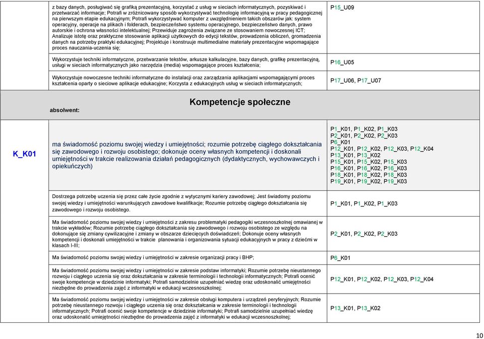 bezpieczeństwo systemu operacyjnego, bezpieczeństwo danych, prawo autorskie i ochrona własności intelektualnej; Przewiduje zagrożenia związane ze stosowaniem nowoczesnej ICT; Analizuje istotę oraz