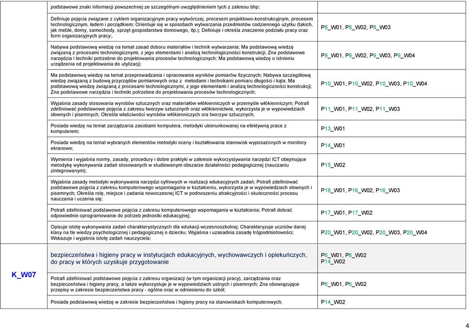 ); Definiuje i określa znaczenie podziału pracy oraz form organizacyjnych pracy;.