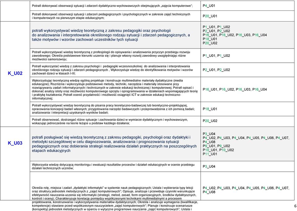 interpretowania określonego rodzaju sytuacji i zdarzeń pedagogicznych, a także motywów i wzorów zachowań uczestników tych sytuacji P1_U01, P1_U02 P2_U01, P2_U02 P16_U01, P16_U02, P16_U03, P16_U04