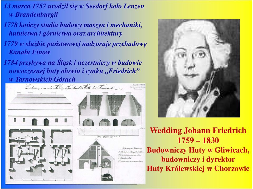 Finow 1784 przybywa na Śląsk i uczestniczy w budowie nowoczesnej huty ołowiu i cynku Friedrich w Tarnowskich