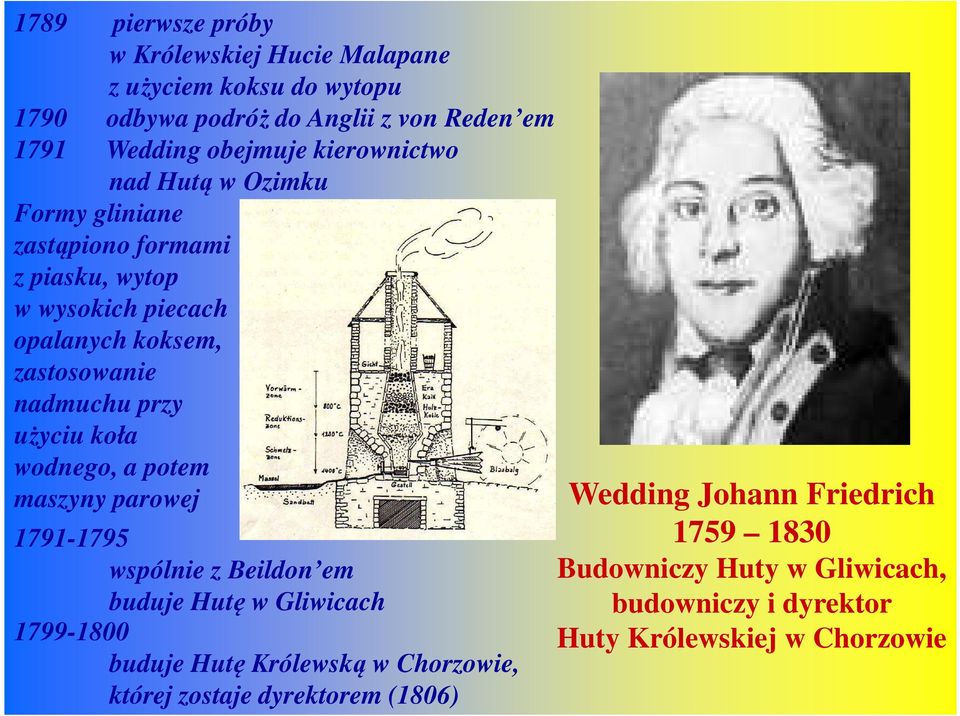 użyciu koła wodnego, a potem maszyny parowej 1791-1795 wspólnie z Beildon em buduje Hutę w Gliwicach 1799-1800 buduje Hutę Królewską w