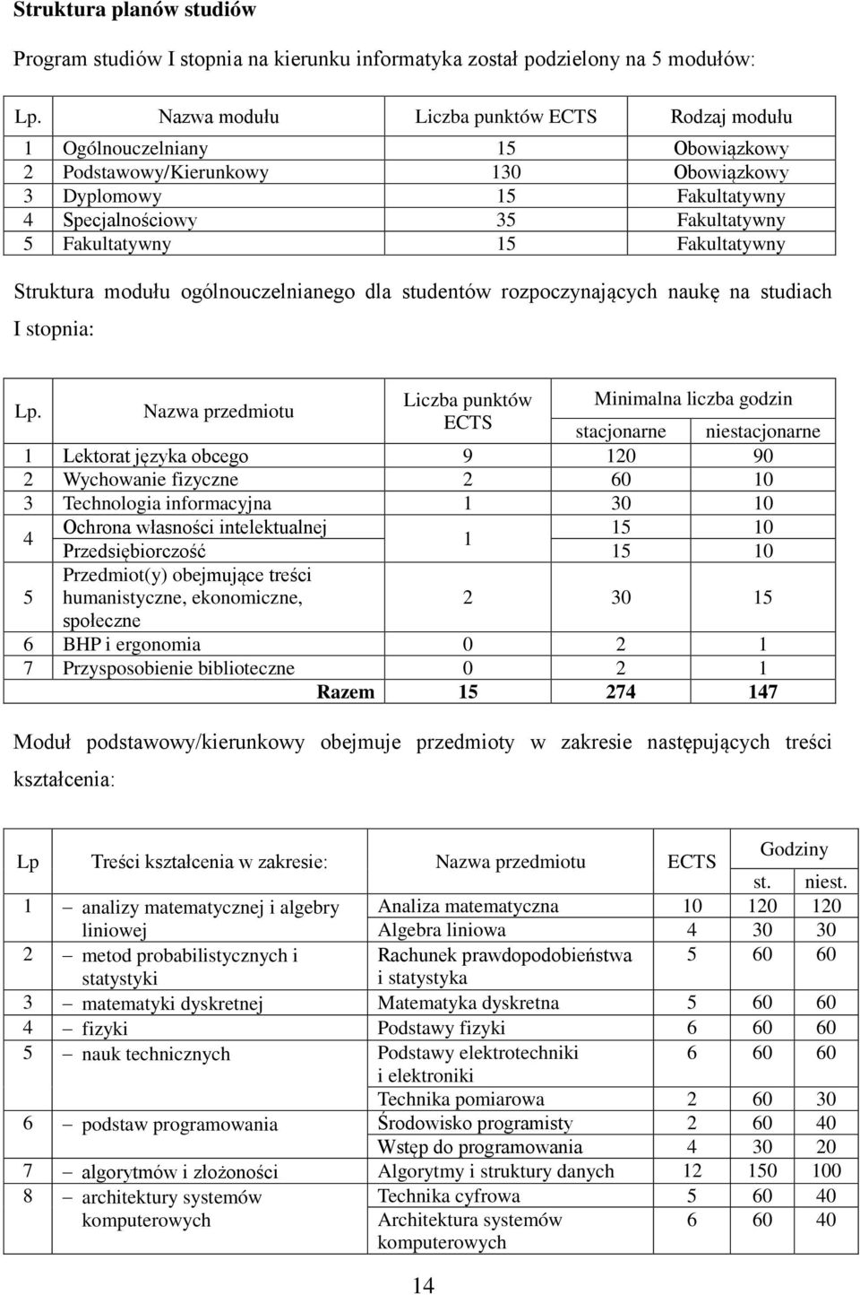 15 Fakultatywny Struktura modułu ogólnouczelnianego dla studentów rozpoczynających naukę na studiach I stopnia: Lp.