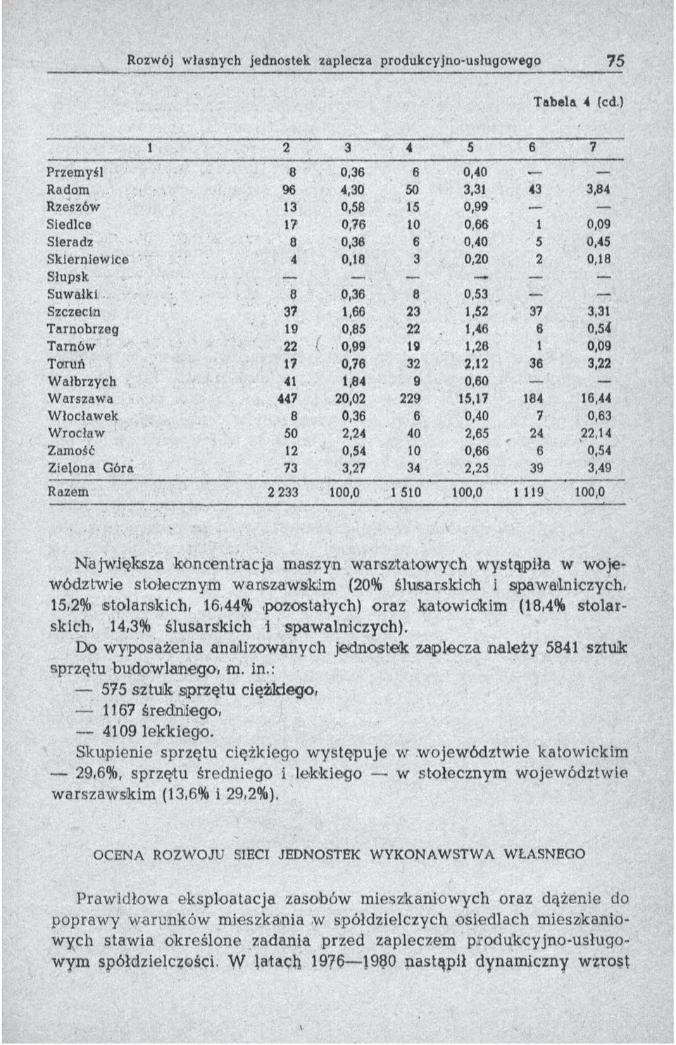 Suwałki.