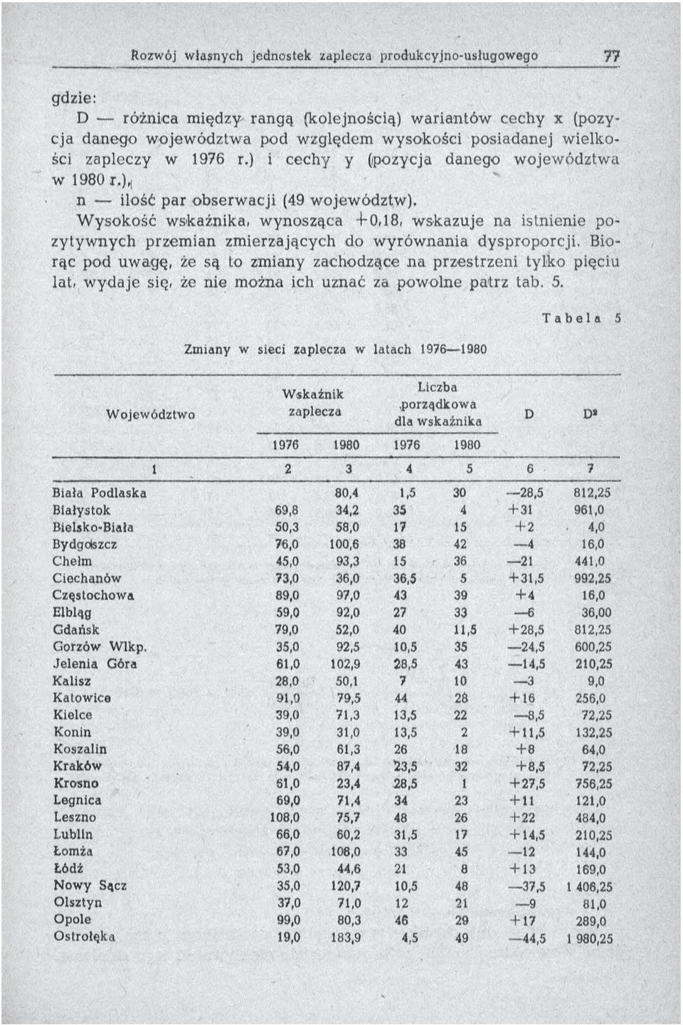 W ysokość w skaźnika, w ynosząca -f0,l8, w sk azu je na istnienie p o- zytyw nych przem ian zm ierzających do w yrów nania dysproporcji.