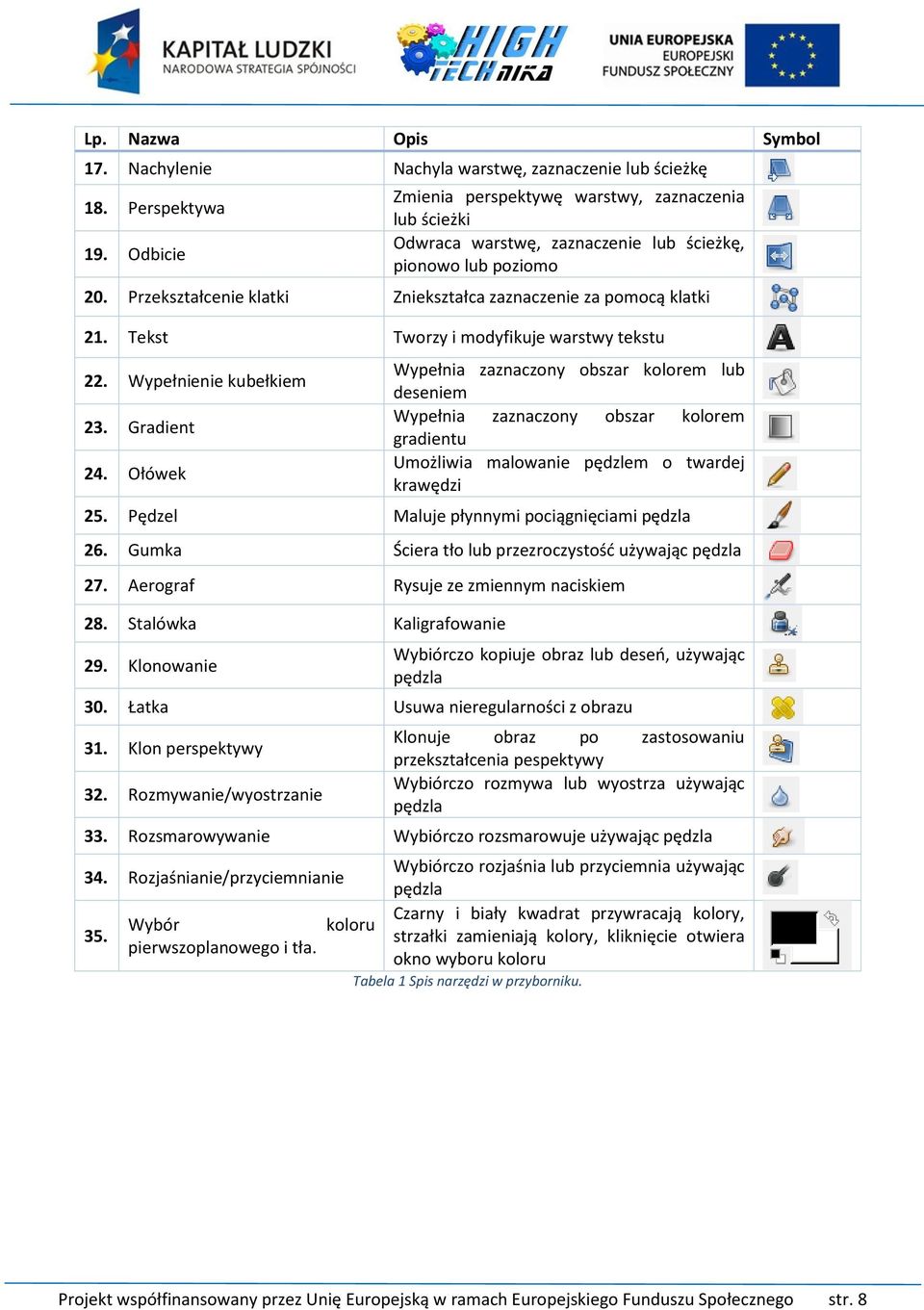 Tekst Tworzy i modyfikuje warstwy tekstu 22. Wypełnienie kubełkiem 23. Gradient 24.