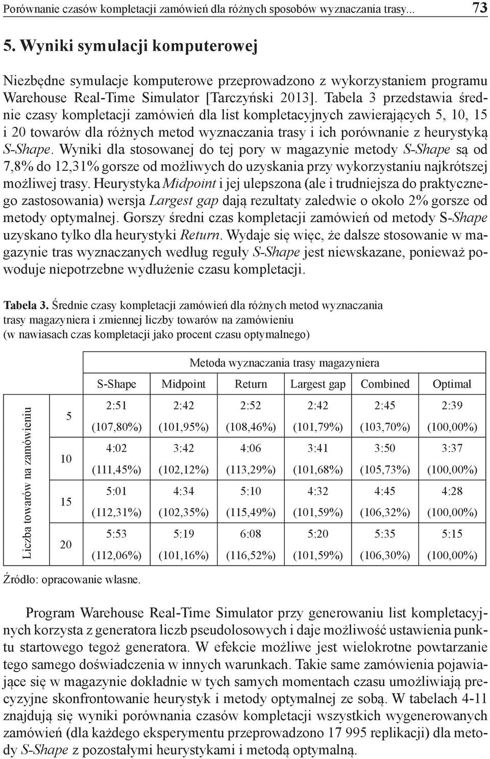 Tabela 3 przedstawia średnie czasy kompletacji zamówień dla list kompletacyjnych zawierających 5, 10, 15 i 20 towarów dla różnych metod wyznaczania trasy i ich porównanie z heurystyką S-Shape.