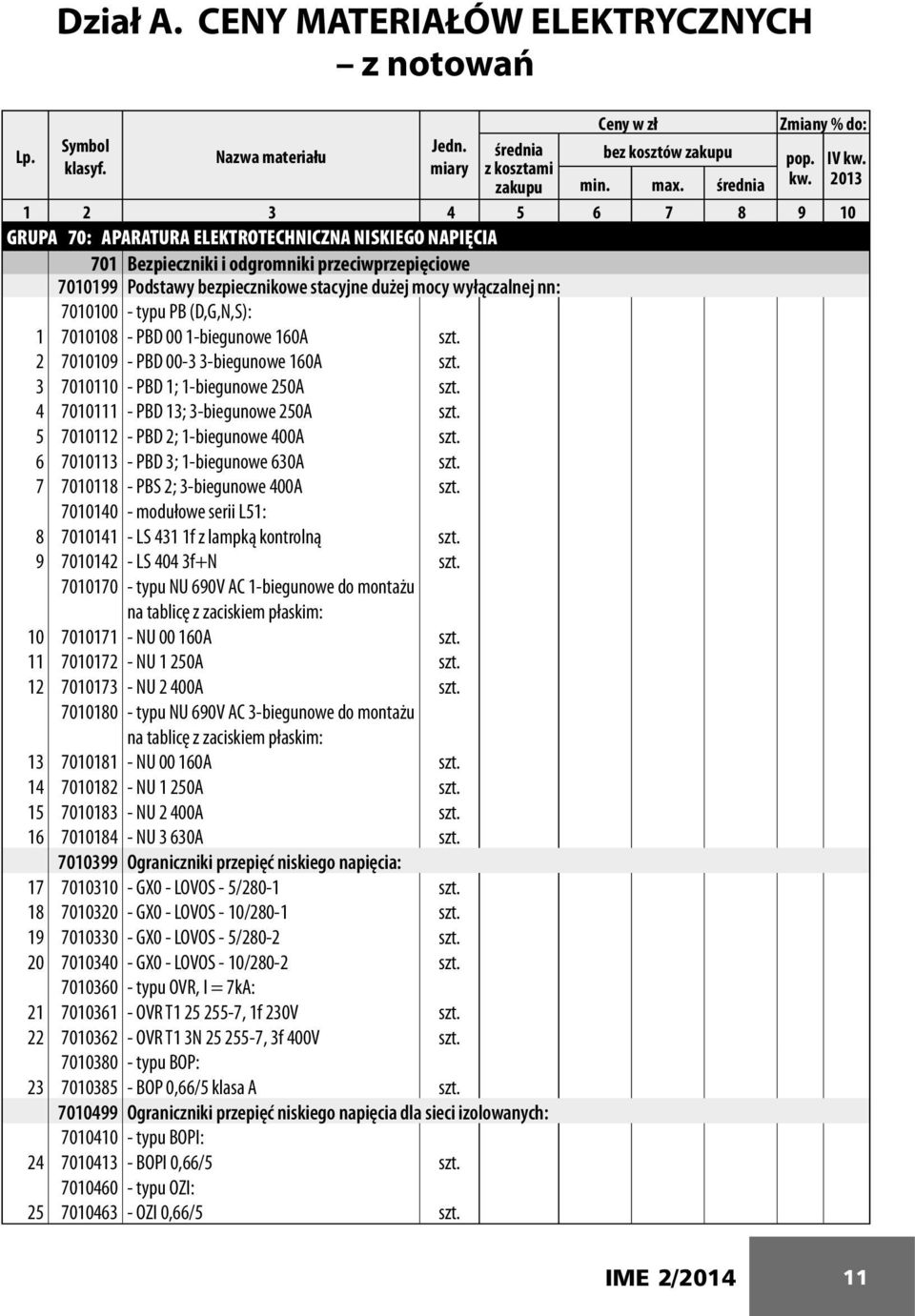 wyłączalnej nn: 7010100 - typu PB (D,G,N,S): 1 7010108 - PBD 00 1-biegunowe 160A szt. 2 7010109 - PBD 00-3 3-biegunowe 160A szt. 3 7010110 - PBD 1; 1-biegunowe 250A szt.