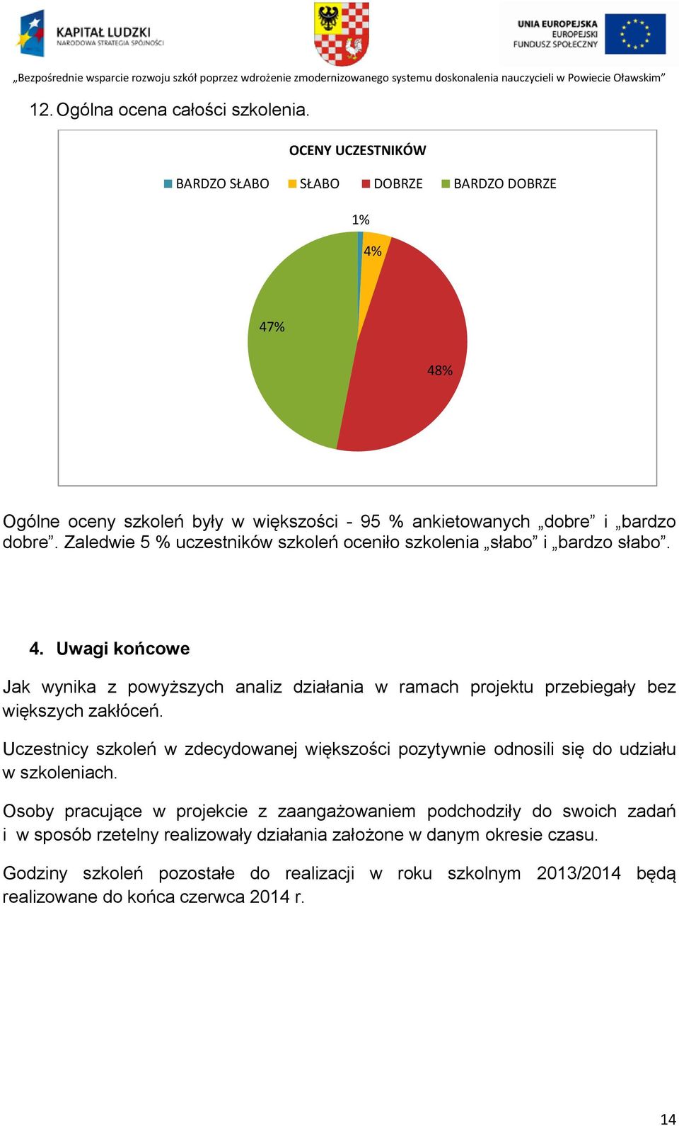 Uwagi końcowe Jak wynika z powyższych analiz działania w ramach projektu przebiegały bez większych zakłóceń.