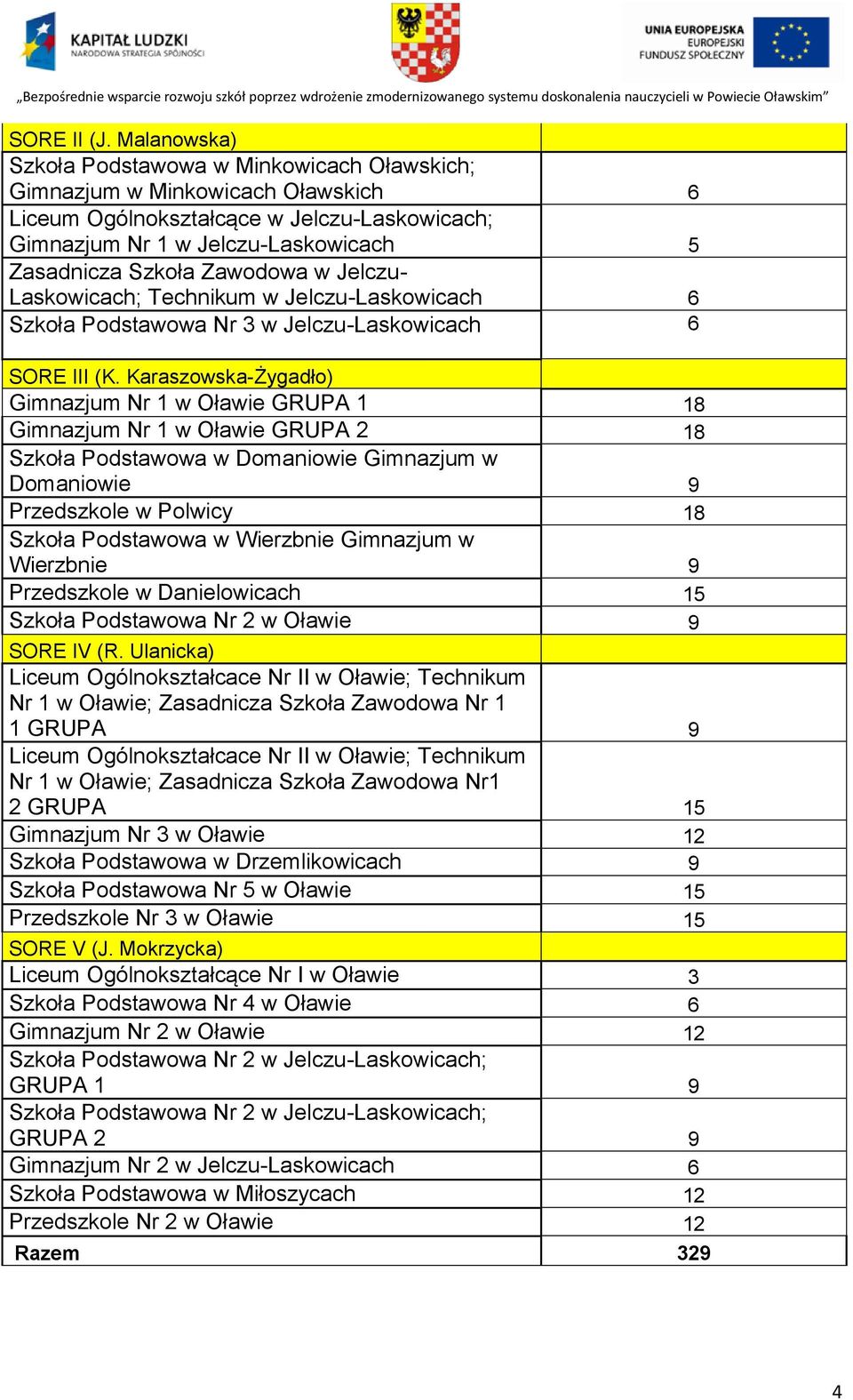 Zawodowa w Jelczu- Laskowicach; Technikum w Jelczu-Laskowicach 6 Szkoła Podstawowa Nr w Jelczu-Laskowicach 6 SORE III (K.