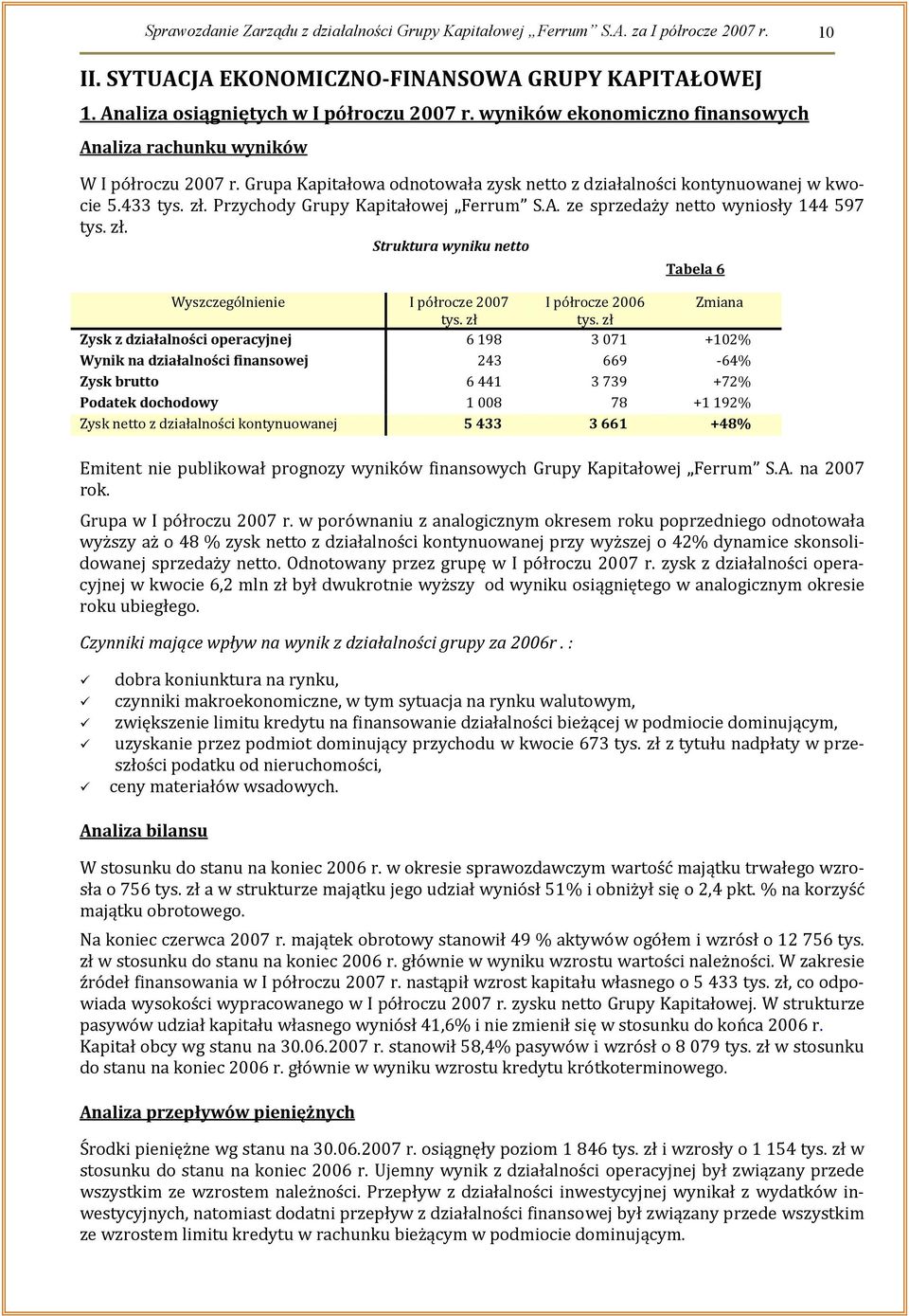 Przychody Grupy Kapitałowej Ferrum S.A. ze sprzedaży netto wyniosły 144 597 tys. zł. Struktura wyniku netto Tabela 6 Wyszczególnienie I półrocze 2007 I półrocze 2006 Zmiana tys. zł tys.