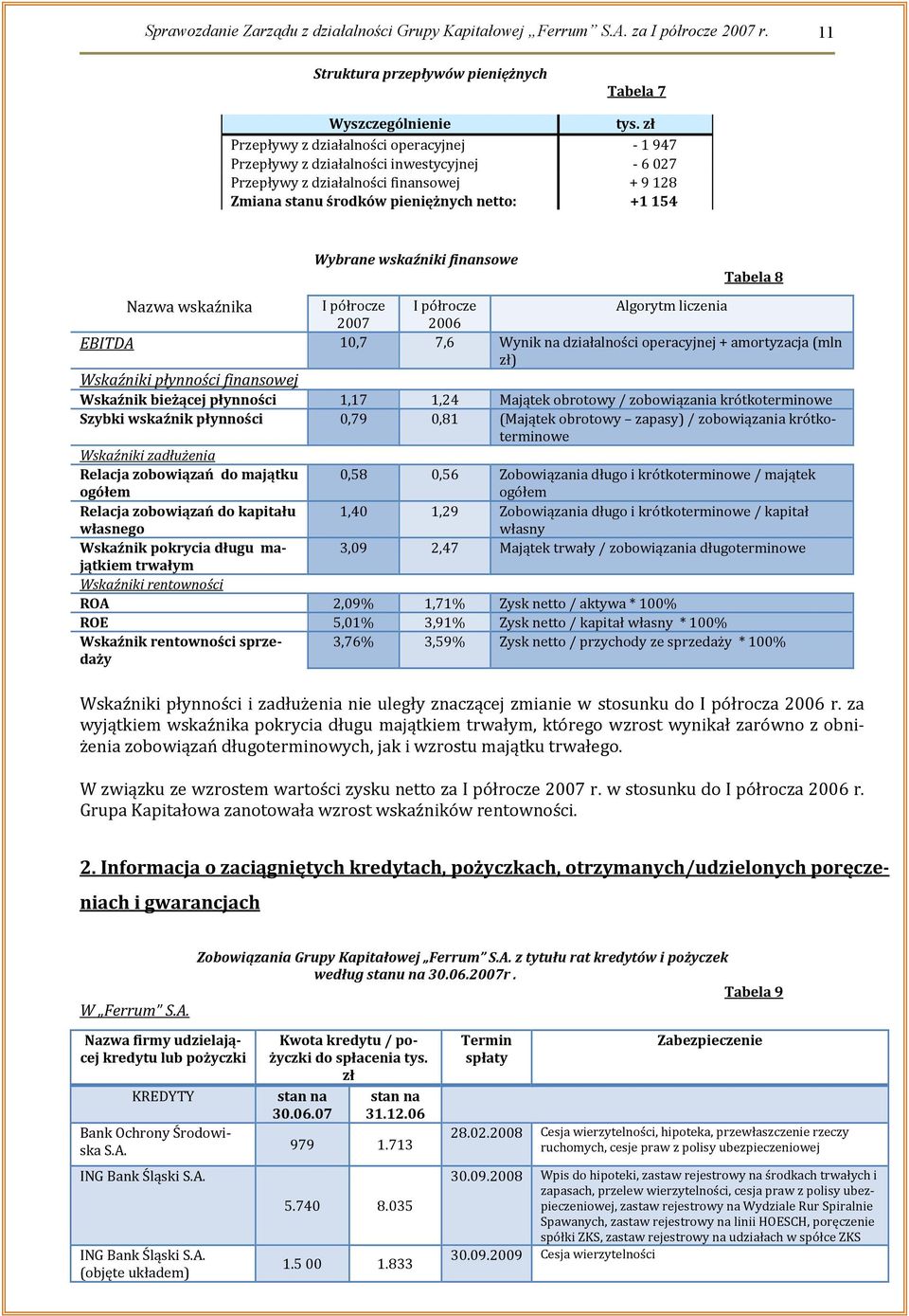 Wybrane wskaźniki finansowe I półrocze 2007 I półrocze 2006 Algorytm liczenia Tabela 8 EBITDA 10,7 7,6 Wynik na działalności operacyjnej + amortyzacja (mln zł) Wskaźniki płynności finansowej Wskaźnik