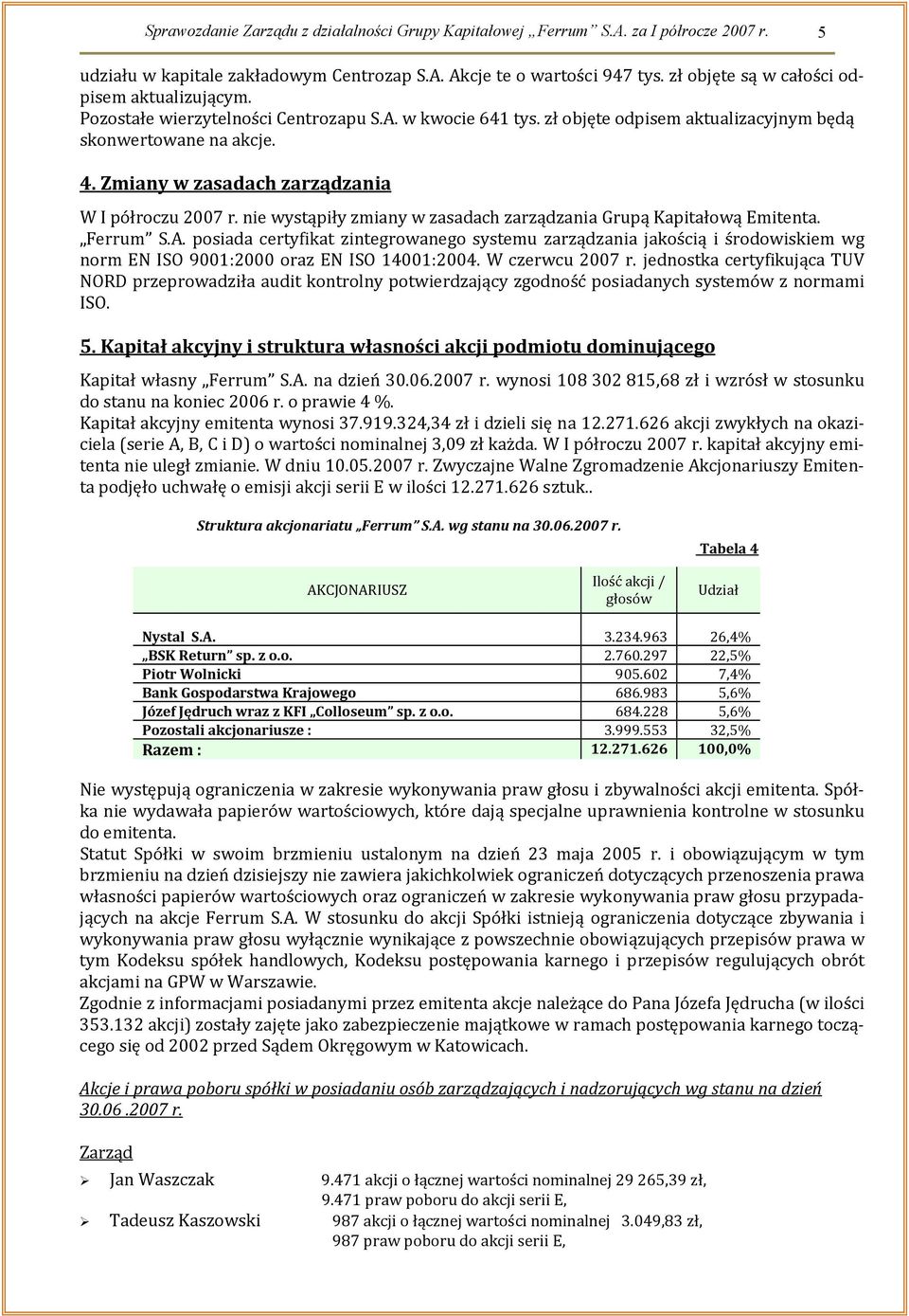 Zmiany w zasadach zarządzania W I półroczu 2007 r. nie wystąpiły zmiany w zasadach zarządzania Grupą Kapitałową Emitenta. Ferrum S.A.