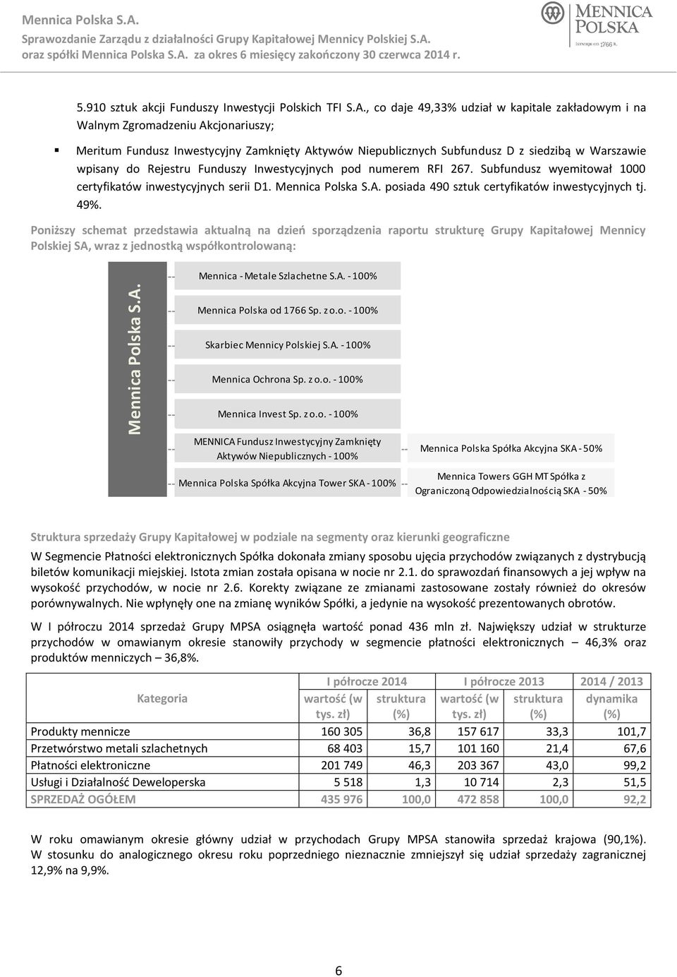 , co daje 49,33% udział w kapitale zakładowym i na Walnym Zgromadzeniu Akcjonariuszy; Meritum Fundusz Inwestycyjny Zamknięty Aktywów Niepublicznych Subfundusz D z siedzibą w Warszawie wpisany do