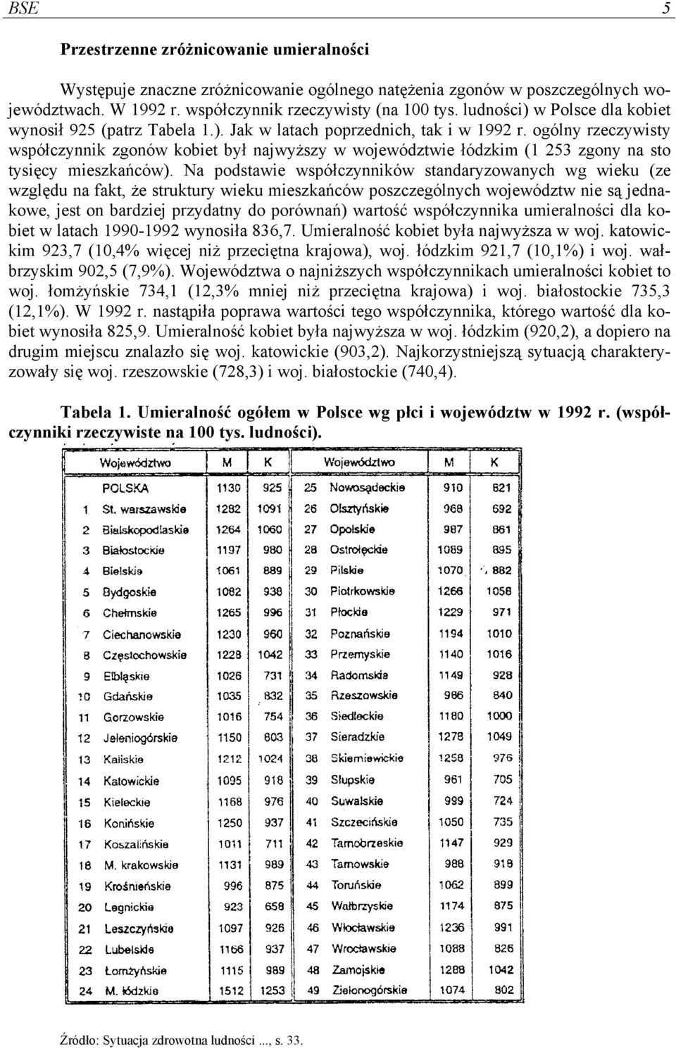 ogólny rzeczywisty współczynnik zgonów kobiet był najwyższy w województwie łódzkim (1 253 zgony na sto tysięcy mieszkańców).