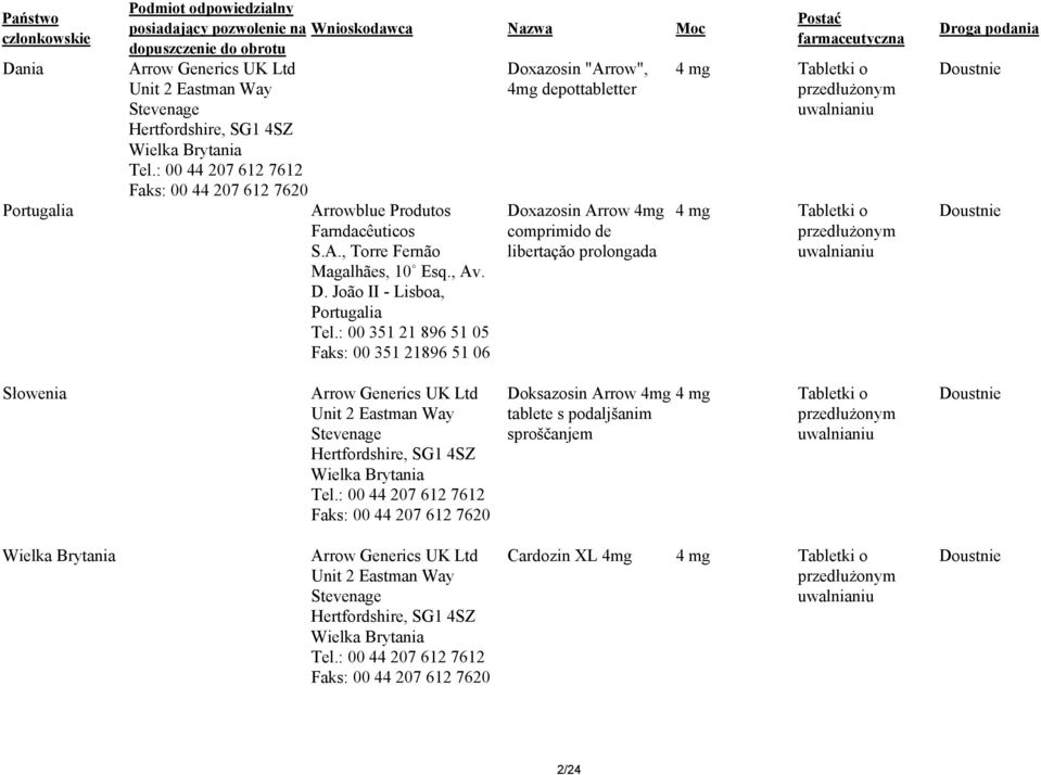 : 00 351 21 896 51 05 Faks: 00 351 21896 51 06 Wnioskodawca Nazwa Moc Doxazosin "Arrow", 4mg depottabletter Doxazosin Arrow 4mg comprimido de libertaçǎo prolongada Postać farmaceutyczna 4 mg Tabletki