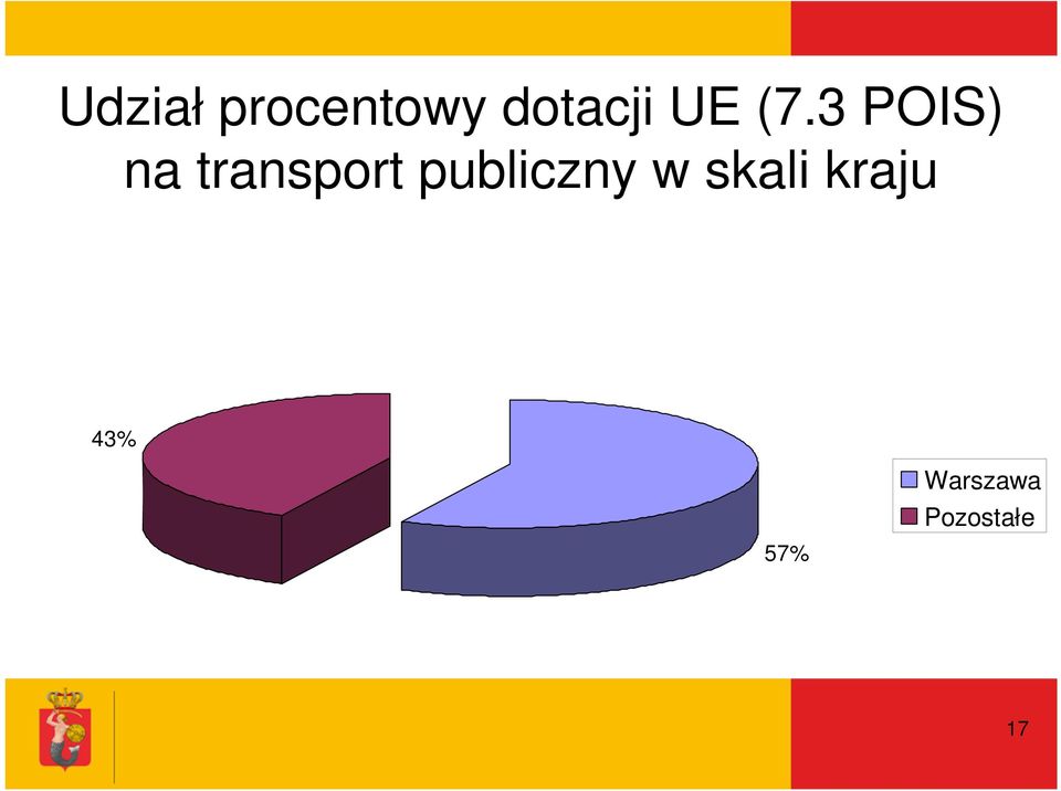 3 POIS) na transport