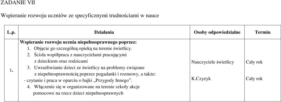 Uwrażliwianie dzieci ze świetlicy na problemy związane z niepełnosprawnością poprzez pogadanki i rozmowy, a także: - czytanie i praca w