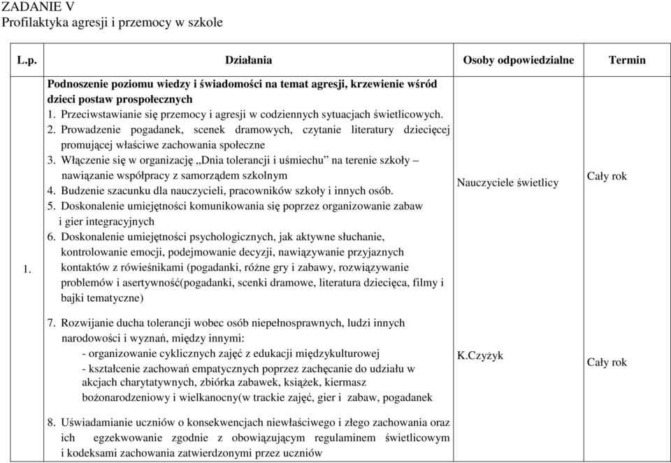 Włączenie się w organizację Dnia tolerancji i uśmiechu na terenie szkoły nawiązanie współpracy z samorządem szkolnym 4. Budzenie szacunku dla nauczycieli, pracowników szkoły i innych osób. 5.