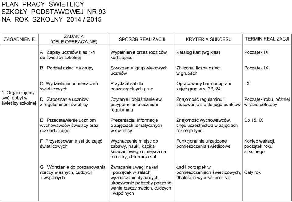 Organizujemy swój pobyt w świetlicy szkolnej C Wydzielenie pomieszczeń świetlicowych D Zapoznanie z regulaminem świetlicy Przydział sal dla poszczególnych grup Czytanie i objaśnianie ew.