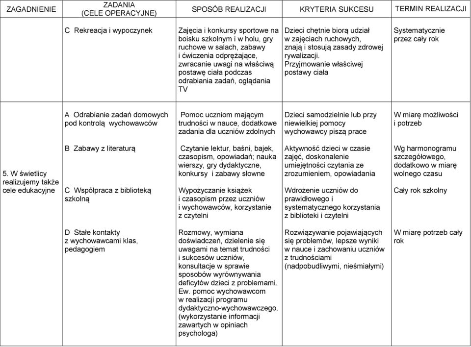 Przyjmowanie właściwej postawy ciała Systematycznie przez cały rok A Odrabianie zadań domowych pod kontrolą wychowawców Pomoc uczniom mającym trudności w nauce, dodatkowe zadania dla zdolnych Dzieci