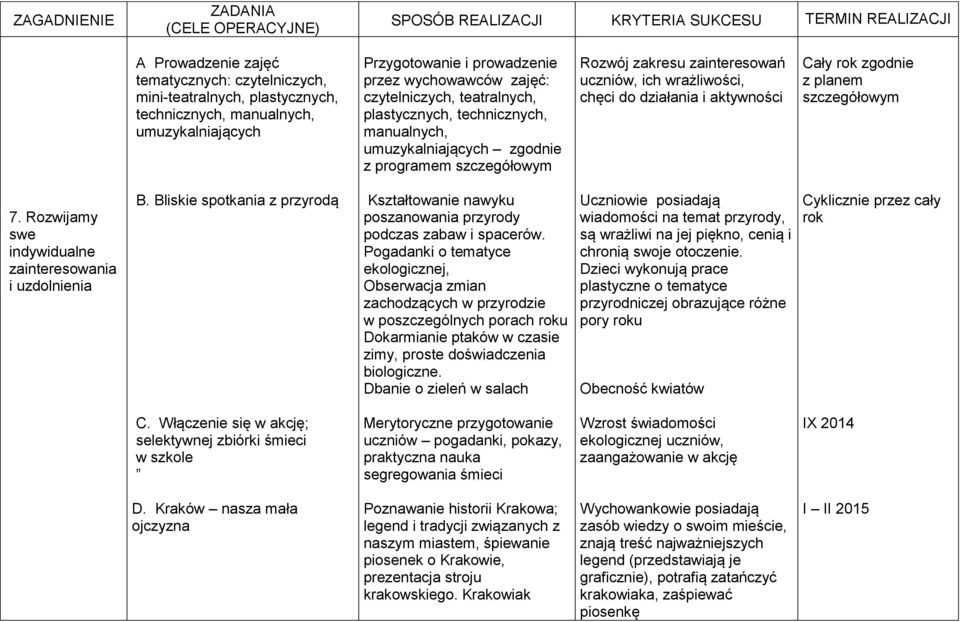 z planem szczegółowym 7. Rozwijamy swe indywidualne zainteresowania i uzdolnienia B. Bliskie spotkania z przyrodą Kształtowanie nawyku poszanowania przyrody podczas zabaw i spacerów.