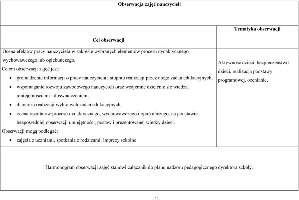 wiedzą, umiejętnościami i doświadczeniem, diagnoza realizacji wybranych zadań edukacyjnych, ocena rezultatów procesu dydaktycznego, wychowawczego i opiekuńczego, na podstawie bezpośredniej obserwacji