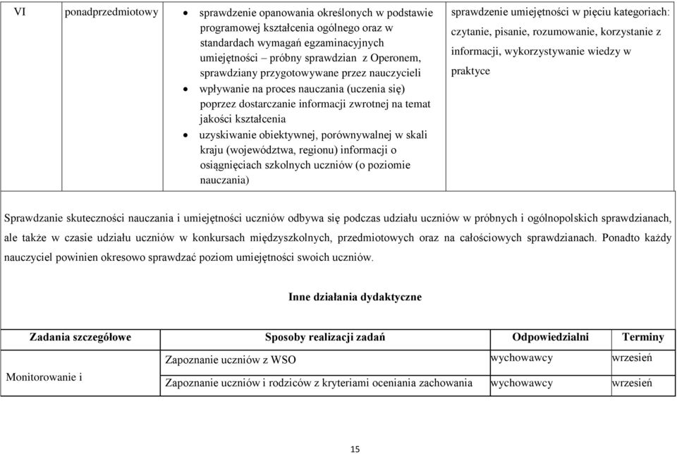 (województwa, regionu) informacji o osiągnięciach szkolnych uczniów (o poziomie nauczania) sprawdzenie umiejętności w pięciu kategoriach: czytanie, pisanie, rozumowanie, korzystanie z informacji,