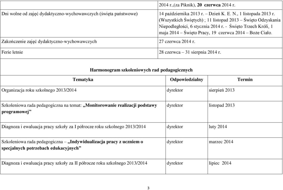 Zakończenie zajęć dydaktyczno-wychowawczych 27 czerwca 2014 r. Ferie letnie 28 czerwca 31 sierpnia 2014 r.